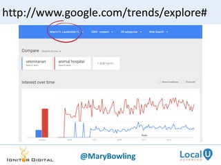 http://www.google.com/trends/explore#
@MaryBowling
 