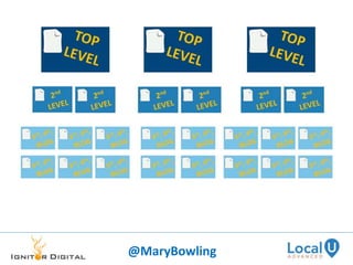@MaryBowling
 