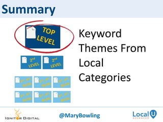 Summary
Keyword
Themes From
Local
Categories
@MaryBowling
 