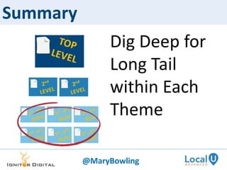 Summary
Dig Deep for
Long Tail
within Each
Theme
@MaryBowling
 