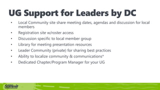 Other Support Resources
Gretchen Ingbretson
Local User Group/Chapter Director
Dynamics User Groups
Dynamic Communities
 