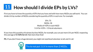 11 How should I divide EPs by LVs?
First you have to know the quantity of EPs that you have and with how many NGOs you will work. You can
divide LVs by number of NGOs considering the quantity of EPs in each one. For example:
● EPs: 75
● NGOs: 18
● Media of 4 EPs in each NGO
● 1 LV for 4 EPs = 15 local volunteers
If you have this quantity of trainees but less NGOs, for example, you can put more LVs per NGO, respecting
this average of 3-4 EPs for LV. Not more than that!
PS.: If you don’t have a huge demand, you might not need local volunteer at all, and it’s ok!
Try to not put 1 LV in more than 2 NGOs.
 