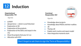 Agenda
● @ WAY
● @experience → what is Local Volunteer
● Explanation of JD
● Explanation of the products
● Explanation of the SDGs and impact in the
city
● Show the projects that your LC run
● Allocation with iGV!
12 Induction
Agenda
● Knowledge about projects
● Knowledge about NGOs and their realities
● JD
● The Eps JD
● Explain work routine and report model
● How integration moments work
Organizational
Responsible: TM
Functional
Responsible: iGV
Don’t forget to ask them to sign the Term of Responsibility!
 