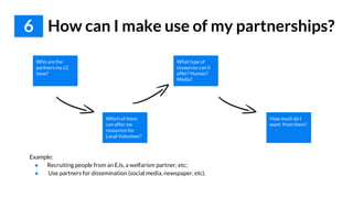 6 How can I make use of my partnerships?
Which of them
can offer me
resources for
Local Volunteer?
Who are the
partners my LC
have?
What type of
resources can it
offer? Human?
Media?
How much do I
want from them?
Example:
● Recruiting people from an EJs, a welfarism partner, etc;
● Use partners for dissemination (social media, newspaper, etc).
 