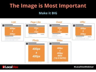 The Image is Most Important
Make it BIG
#LocalVoxWebinar
 
