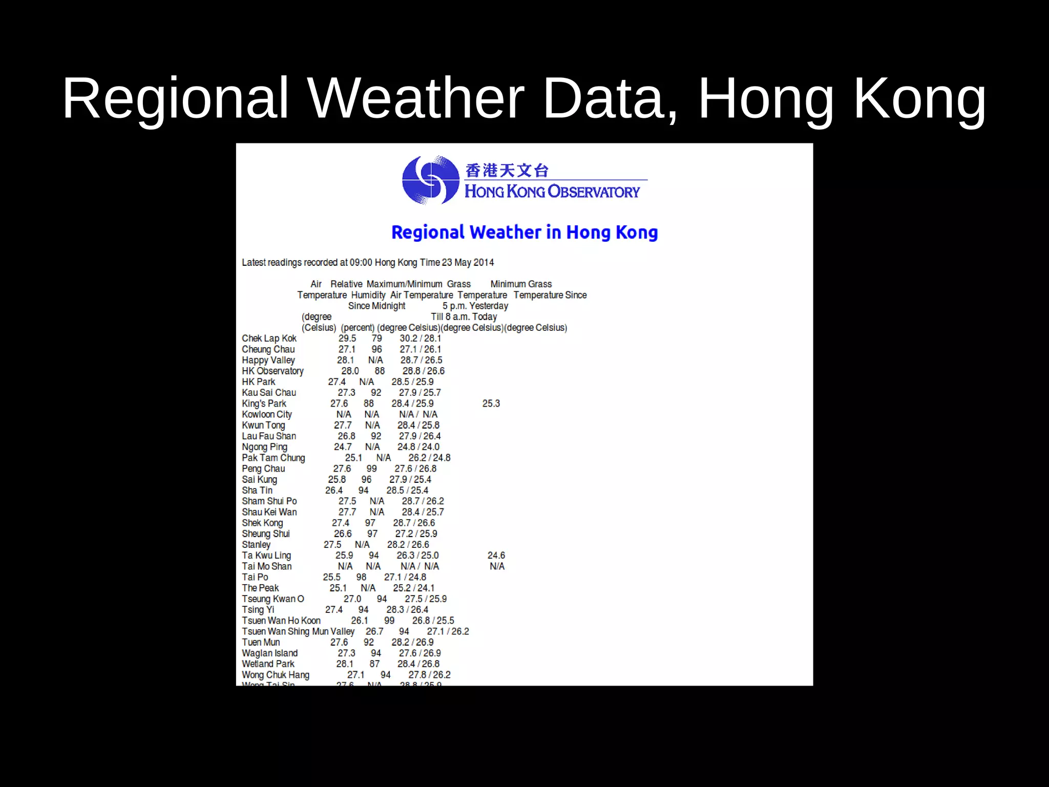 Regional Weather Data, Hong Kong
 