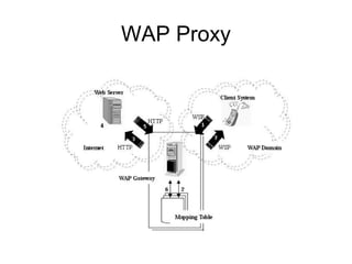 WAP Proxy
 