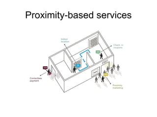 Proximity-based services
 