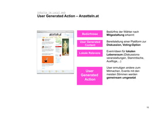 Inhalte im Local Web
User Generated Action – Anzetteln.at



                                          Bedürfnis der Wähler nach
                          Bedürfnisse     Mitgestaltung erkannt

                         User Generated   Bereitstellung einer Plattform zur
                            Content       Diskussion, Voting-Option

                                          Event-Ideen für lokalen
                        Lokale Relevanz
                                          Lebensraum (Diskussions-
                                          veranstaltungen, Stammtische,
                                          Ausflüge,...)

                                          User ermutigen andere zum
                           User           Mitmachen, Events mit den
                         Generated        meisten Stimmen werden
                                          gemeinsam umgesetzt
                           Action




                                                                               15
 