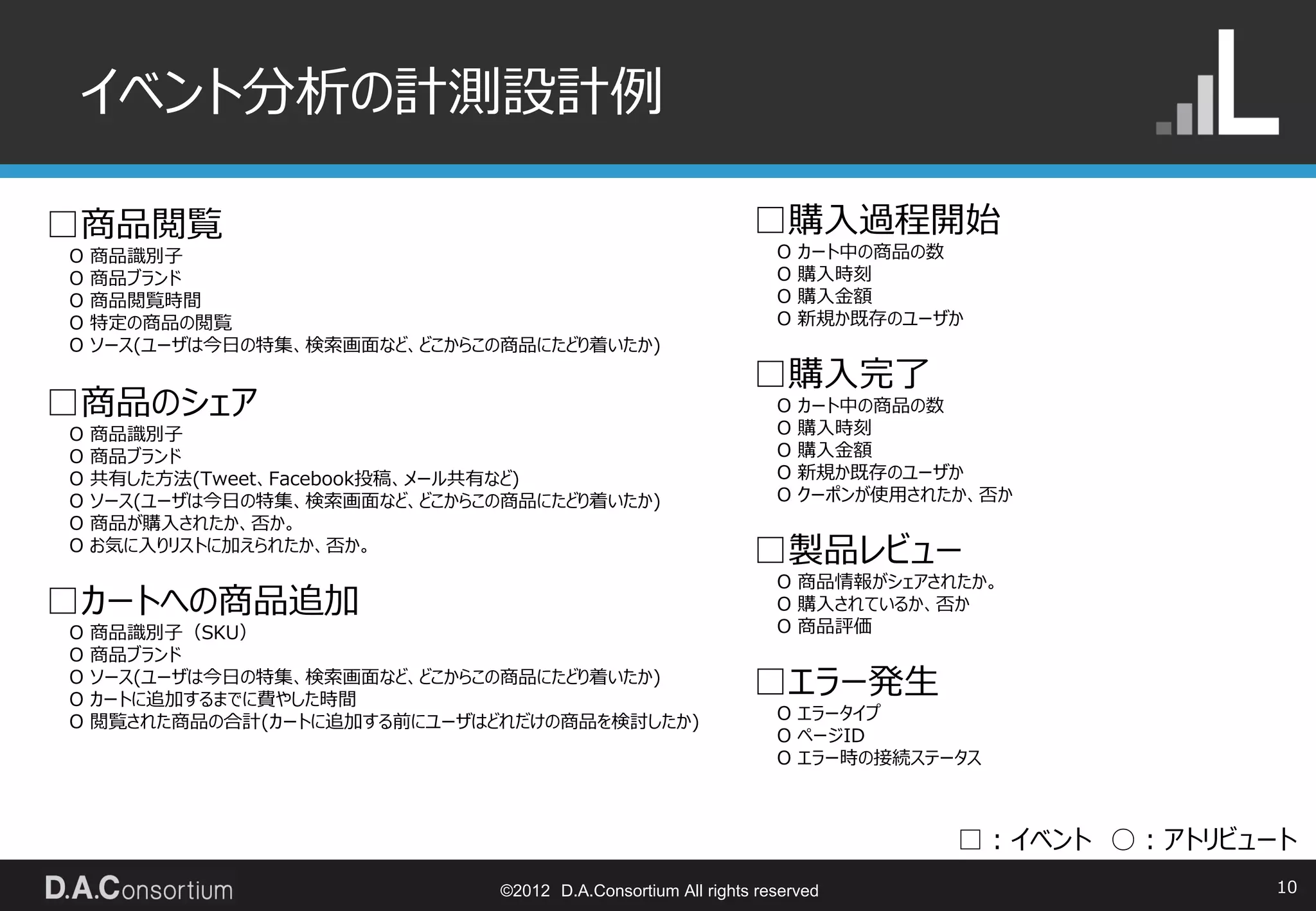 イベント分析の計測設計例

□商品閲覧                                                         □購入過程開始
O   商品識別子                                                        O   カート中の商品の数
O   商品ブランド                                                       O   購入時刻
O   商品閲覧時間                                                       O   購入金額
O   特定の商品の閲覧                                                     O   新規か既存のユーザか
O   ソース(ユーザは今日の特集、検索画面など、どこからこの商品にたどり着いたか)
                                                              □購入完了
□商品のシェア                                                          O   カート中の商品の数
O   商品識別子                                                        O   購入時刻
O   商品ブランド                                                       O   購入金額
O   共有した方法(Tweet、Facebook投稿、メール共有など)                             O   新規か既存のユーザか
O   ソース(ユーザは今日の特集、検索画面など、どこからこの商品にたどり着いたか)                       O   クーポンが使用されたか、否か
O   商品が購入されたか、否か。
O   お気に入りリストに加えられたか、否か。
                                                              □製品レビュー
                                                                 O 商品情報がシェアされたか。
□カートへの商品追加                                                       O 購入されているか、否か
O   商品識別子（SKU）                                                   O 商品評価
O   商品ブランド
O
O
    ソース(ユーザは今日の特集、検索画面など、どこからこの商品にたどり着いたか)
    カートに追加するまでに費やした時間
                                                              □エラー発生
O   閲覧された商品の合計(カートに追加する前にユーザはどれだけの商品を検討したか)                      O エラータイプ
                                                                 O ページID
                                                                 O エラー時の接続ステータス



                                                                               □：イベント ○：アトリビュート
                               ©2012 D.A.Consortium All rights reserved                       10
 