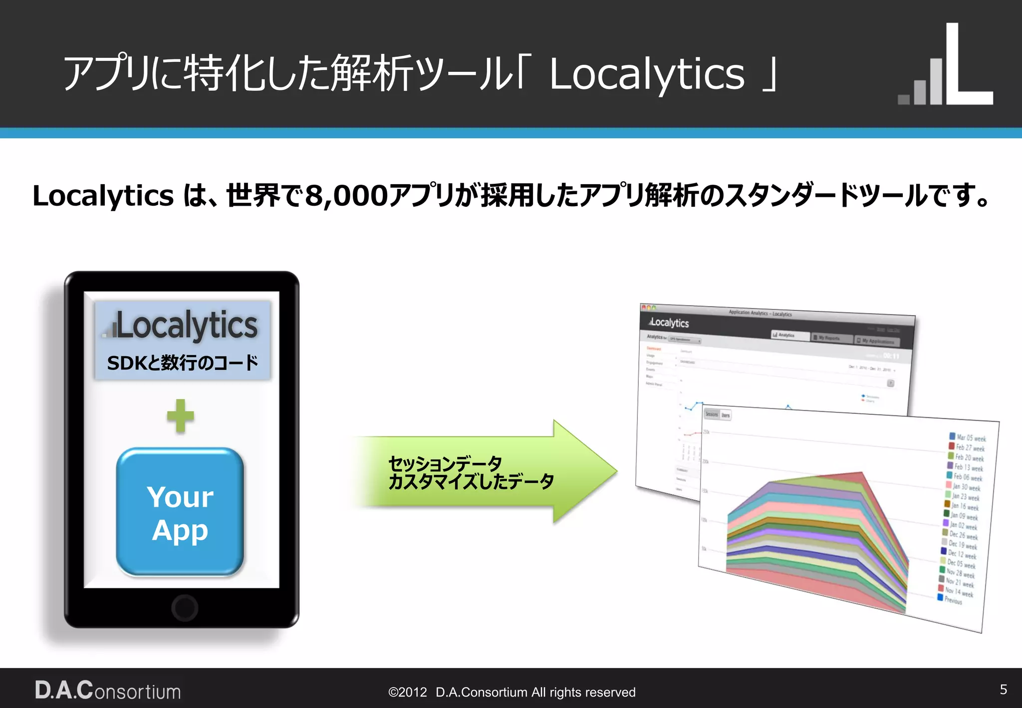 アプリに特化した解析ツール「 Localytics 」

Localytics は、世界で8,000アプリが採用したアプリ解析のスタンダードツールです。




   SDKと数行のコード




                 セッションデータ
                 カスタマイズしたデータ
     Your
     App




                 ©2012 D.A.Consortium All rights reserved   5
 