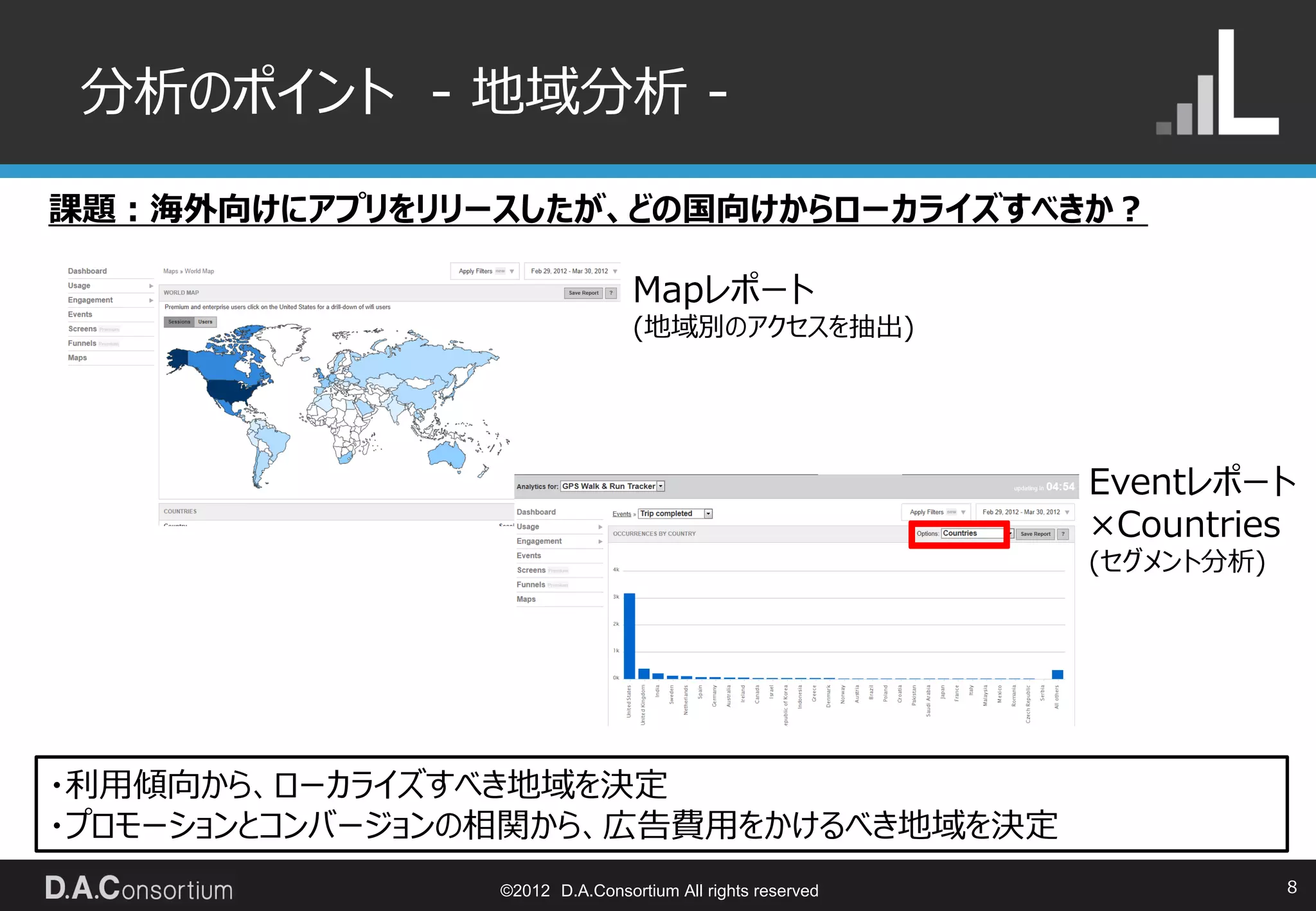 分析のポイント - 地域分析 -

課題：海外向けにアプリをリリースしたが、どの国向けからローカライズすべきか？

                                Mapレポート
                                (地域別のアクセスを抽出)




                                                           Eventレポート
                                                           ×Countries
                                                           (セグメント分析)




・利用傾向から、ローカライズすべき地域を決定
・プロモーションとコンバージョンの相関から、広告費用をかけるべき地域を決定
                ©2012 D.A.Consortium All rights reserved               8
 