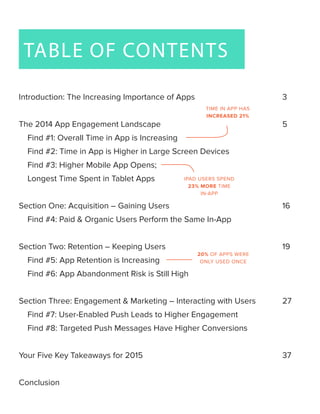 TABLE OF CONTENTS
Introduction: The Increasing Importance of Apps					 3
The 2014 App Engagement Landscape							5	
Find #1: Overall Time in App is Increasing
Find #2: Time in App is Higher in Large Screen Devices
Find #3: Higher Mobile App Opens;
Longest Time Spent in Tablet Apps
Section One: Acquisition – Gaining Users						16
Find #4: Paid & Organic Users Perform the Same In-App
Section Two: Retention – Keeping Users							19
Find #5: App Retention is Increasing
Find #6: App Abandonment Risk is Still High
Section Three: Engagement & Marketing – Interacting with Users		 27
Find #7: User-Enabled Push Leads to Higher Engagement
Find #8: Targeted Push Messages Have Higher Conversions
Your Five Key Takeaways for 2015								37
Conclusion
TIME IN APP HAS
INCREASED 21%
20% OF APPS WERE
ONLY USED ONCE
IPAD USERS SPEND
23% MORE TIME
IN-APP
 