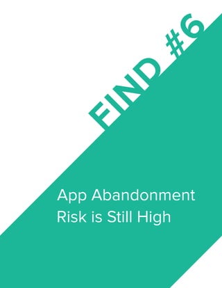 FIN
D
#6App Abandonment 		 	
		 Risk is Still High
 