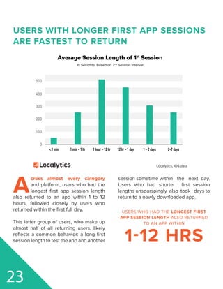 <1 min 1 min - 1 hr 12 hr - 1 day1 hour - 12 hr 1 - 2 days 2-7 days
0
100
200
300
400
500
Average Session Length of 1st
Session
In Seconds, Based on 2nd
Session Interval
Localytics, iOS data
USERS WITH LONGER FIRST APP SESSIONS
ARE FASTEST TO RETURN
A
cross almost every category
and platform, users who had the
longest first app session length
also returned to an app within 1 to 12
hours, followed closely by users who
returned within the first full day.
This latter group of users, who make up
almost half of all returning users, likely
reflects a common behavior: a long first
session length to test the app and another
session sometime within the next day.
Users who had shorter first session
lengths unspurspingly also took days to
return to a newly downloaded app.
23
USERS WHO HAD THE LONGEST FIRST
APP SESSION LENGTH ALSO RETURNED
TO AN APP WITHIN
1-12 HRS
 