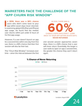 <1 min 1 min - 1 hr 12 hr - 1 day1 hour - 12 hr 1 - 2 days 2-7 days
iPad iPhone
100%
0
20%
40%
60%
80%
% Chance of Never Returning
Localytics, August 2014
MARKETERS FACE THE CHALLENGE OF THE
“APP CHURN RISK WINDOW”
I
n 2014, there was a 60% chance
users who didn’t come back to your
app within seven days never returned.
In examining global iOS (iPad and iPhone)
app usage, we found that the median
user returns within just under 6 hours of
his first app usage.
However, if a user doesn’t launch an app
for a second time within one day from first
use, there is a 40% chance that their first
session will also be their last.
This “Churn Risk Window” increases over
time – when the interval between the first
and second session approaches seven
days, there is a 60% chance that a user
will never return. Essentially, the longer a
user waits to open an app a second time,
the greater the chance they won’t return
again.
24
IN 2014, THERE WAS A
60%CHANCE USERS WHO DIDN’T COME
BACK TO YOUR APP WITHIN SEVEN DAYS
NEVER RETURNED
 