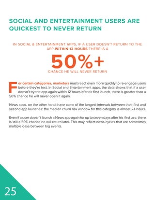 SOCIAL AND ENTERTAINMENT USERS ARE
QUICKEST TO NEVER RETURN
F
or certain categories, marketers must react even more quickly to re-engage users
before they’re lost. In Social and Entertainment apps, the data shows that if a user
doesn’t try the app again within 12 hours of their first launch, there is greater than a
50% chance he will never open it again.
News apps, on the other hand, have some of the longest intervals between their first and
second app launches: the median churn risk window for this category is almost 24 hours.
Even if a user doesn’t launch a News app again for up to seven days after his first use, there
is still a 59% chance he will return later. This may reflect news cycles that are sometimes
multiple days between big events.
25
IN SOCIAL & ENTERTAINMENT APPS, IF A USER DOESN’T RETURN TO THE
APP WITHIN 12 HOURS THERE IS A
50%+CHANCE HE WILL NEVER RETURN
 