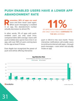 11+1 3 4 62 5 7 98 10
0
10%
20%
30%
40%
50%
Localytics, August 2014
App Retention Rate
By Push Enablement for Total Number of Times an App Was Used
Push Enabled Push Disabled
PUSH ENABLED USERS HAVE A LOWER APP
ABANDONMENT RATE
R
emember, 20% of apps are used
once and then never used again.
When push messaging is enabled
in an app, this abandonment number
actually decreases to almost 11%.
In other words, 11% of apps with push-
enabled users are only used once,
compared tothe 20% average. Users with
push-enabled also spend more time in an
app, with over 50% of users coming back
to the app at least 11 times.
Even Apple has recognized the power of
push and will be offering interactive
push in iOS 8 in the next month. These
interactive notifications will enable users
to continue to interact with apps – through
push messages – even when not actually
inside an app.
31
11%OF APPS WITH PUSH-ENABLED USERS
ARE ONLY USED ONCE, COMPARED TO
THE 20% AVERAGE
 