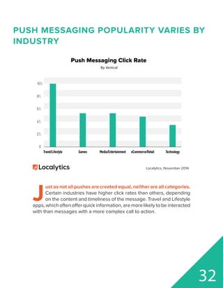 Travel/Lifestyle Games eCommerce/Retail TechnologyMedia/Entertainment
0
2%
4%
6%
8%
10%
Push Messaging Click Rate
By Vertical
Localytics, November 2014
PUSH MESSAGING POPULARITY VARIES BY
INDUSTRY
J
ust as not all pushes are created equal, neither are all categories.
Certain industries have higher click rates than others, depending
on the content and timeliness of the message. Travel and Lifestyle
apps, which often offer quick information, are more likely to be interacted
with than messages with a more complex call to action.
32
 