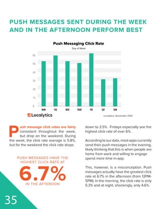MON TUE WED THUR FRI SAT SUN
0
1%
2%
3%
4%
5%
6%
Push Messaging Click Rate
Day of Week
Localytics, November 2014
PUSH MESSAGES SENT DURING THE WEEK
AND IN THE AFTERNOON PERFORM BEST
P
ush message click rates are fairly
consistent throughout the week,
but drop on the weekend. During
the week, the click rate average is 5.8%,
but for the weekend the click rate drops
down to 3.5%. Fridays especially see the
highest click rate of over 6%.
According to our data, most apps currently
send their push messages in the evening,
likely thinking that this is when people are
home from work and willing to engage
spend more time in-app.
This, however, is a misconception. Push
messages actually have the greatest click
rate at 6.7% in the afternoon (from 12PM-
5PM). In the morning, the click rate is only
5.3% and at night, shockingly, only 4.6%.
35
PUSH MESSAGES HAVE THE
HIGHEST CLICK RATE AT
6.7%IN THE AFTEROON
 