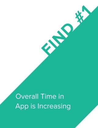 FIN
D
#1
Overall Time in
	 App is Increasing
 