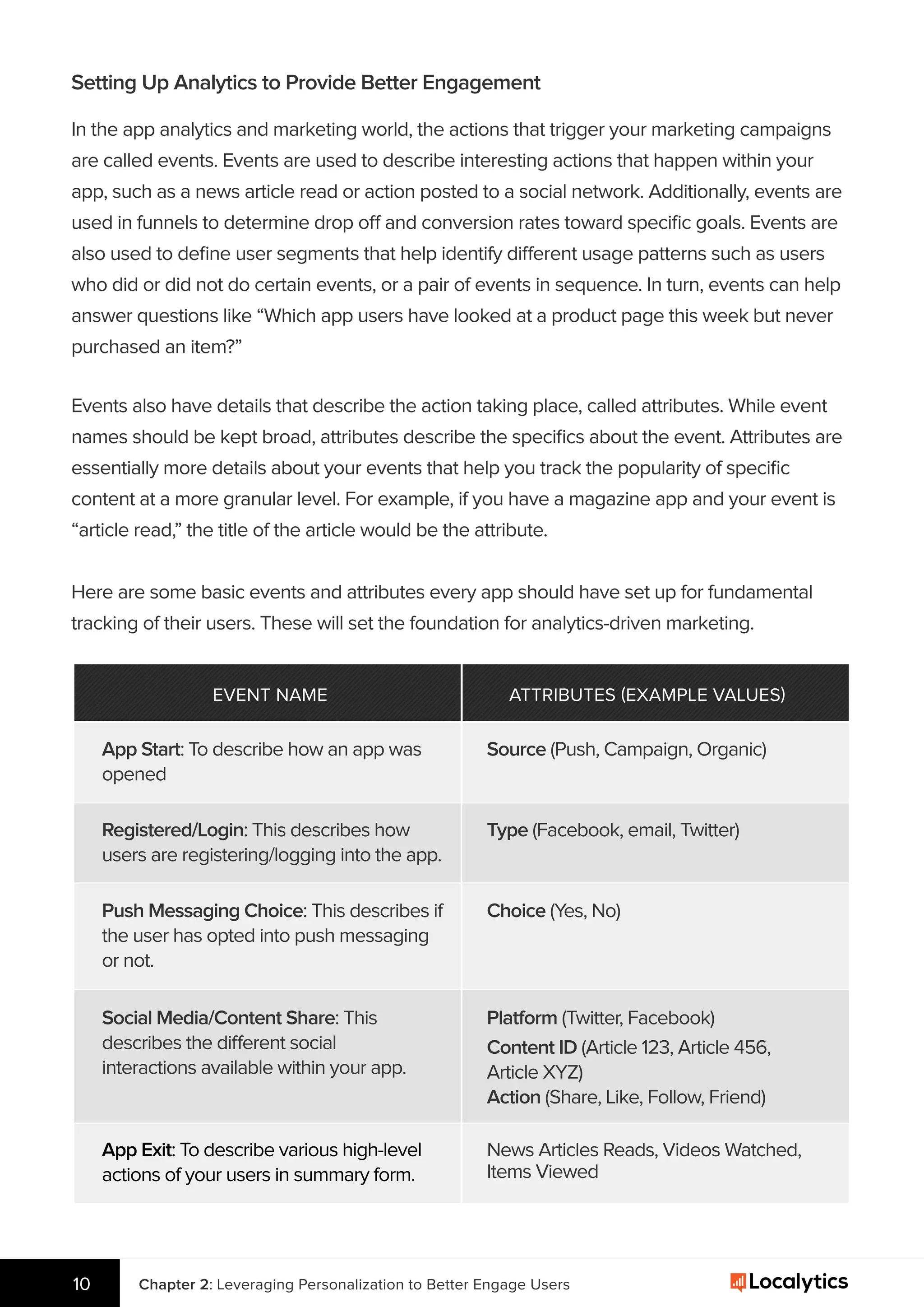Setting Up Analytics to Provide Better Engagement
In the app analytics and marketing world, the actions that trigger your marketing campaigns
are called events. Events are used to describe interesting actions that happen within your
app, such as a news article read or action posted to a social network. Additionally, events are
used in funnels to determine drop off and conversion rates toward speciﬁc goals. Events are
also used to deﬁne user segments that help identify different usage patterns such as users
who did or did not do certain events, or a pair of events in sequence. In turn, events can help
answer questions like “Which app users have looked at a product page this week but never
purchased an item?”
EVENT NAME ATTRIBUTES (EXAMPLE VALUES)
App Start: To describe how an app was
opened
Registered/Login: This describes how
users are registering/logging into the app.
Push Messaging Choice: This describes if
the user has opted into push messaging
or not.
Social Media/Content Share: This
describes the different social
interactions available within your app.
App Exit: To describe various high-level
actions of your users in summary form.
Source (Push, Campaign, Organic)
Type (Facebook, email, Twitter)
Choice (Yes, No)
Platform (Twitter, Facebook)
Content ID (Article 123, Article 456,
Article XYZ)
Action (Share, Like, Follow, Friend)
News Articles Reads, Videos Watched,
Items Viewed
Chapter 2: Leveraging Personalization to Better Engage Users10
Events also have details that describe the action taking place, called attributes. While event
names should be kept broad, attributes describe the speciﬁcs about the event. Attributes are
essentially more details about your events that help you track the popularity of speciﬁc
content at a more granular level. For example, if you have a magazine app and your event is
“article read,” the title of the article would be the attribute.
Here are some basic events and attributes every app should have set up for fundamental
tracking of their users. These will set the foundation for analytics-driven marketing.
 
