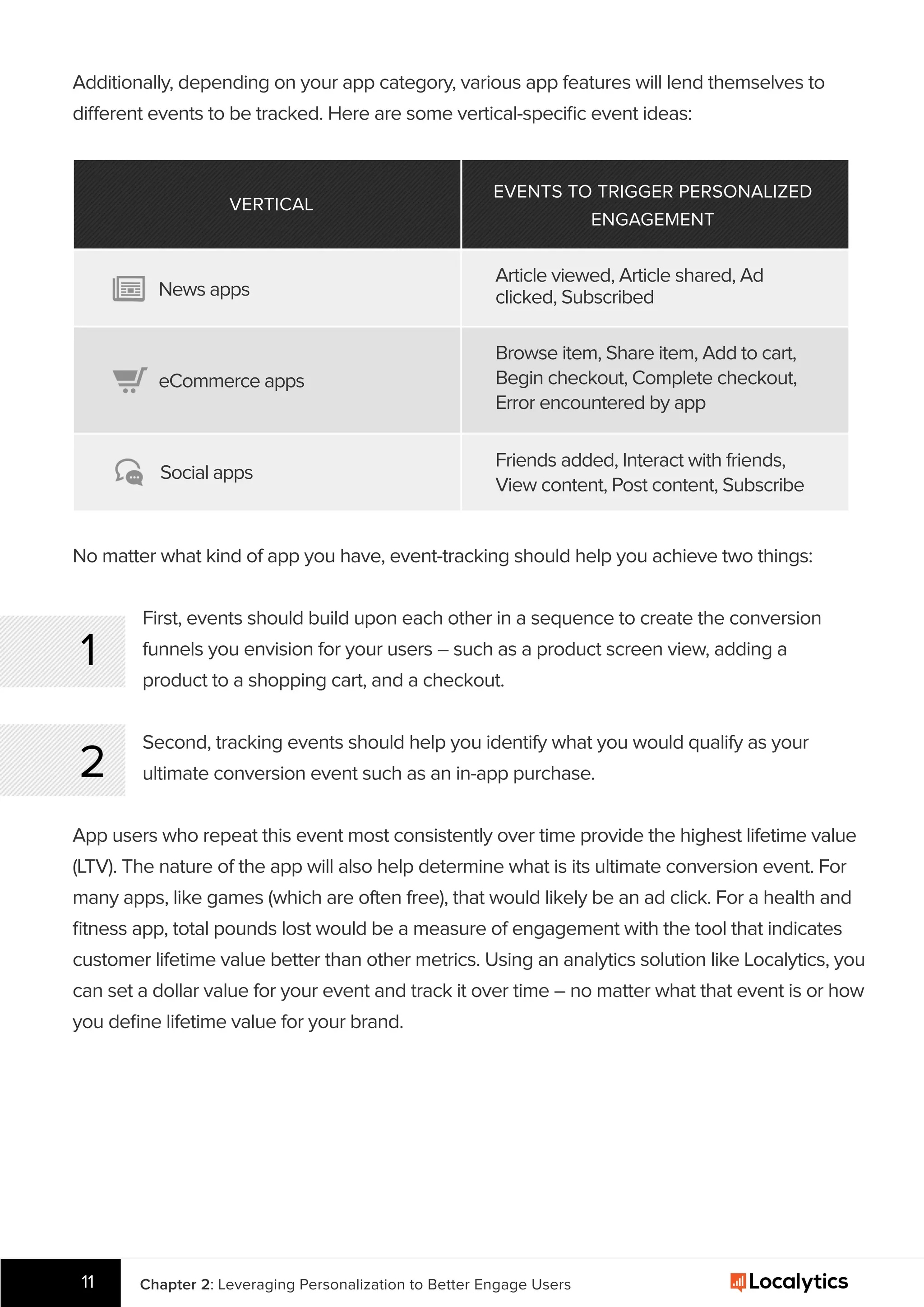 Additionally, depending on your app category, various app features will lend themselves to
different events to be tracked. Here are some vertical-speciﬁc event ideas:
No matter what kind of app you have, event-tracking should help you achieve two things:
First, events should build upon each other in a sequence to create the conversion
funnels you envision for your users – such as a product screen view, adding a
product to a shopping cart, and a checkout.
App users who repeat this event most consistently over time provide the highest lifetime value
(LTV). The nature of the app will also help determine what is its ultimate conversion event. For
many apps, like games (which are often free), that would likely be an ad click. For a health and
ﬁtness app, total pounds lost would be a measure of engagement with the tool that indicates
customer lifetime value better than other metrics. Using an analytics solution like Localytics, you
can set a dollar value for your event and track it over time – no matter what that event is or how
you deﬁne lifetime value for your brand.
VERTICAL
EVENTS TO TRIGGER PERSONALIZED
ENGAGEMENT
News apps
eCommerce apps
Social apps
Article viewed, Article shared, Ad
clicked, Subscribed
Browse item, Share item, Add to cart,
Begin checkout, Complete checkout,
Error encountered by app
Friends added, Interact with friends,
View content, Post content, Subscribe
1
2
Chapter 2: Leveraging Personalization to Better Engage Users11
Second, tracking events should help you identify what you would qualify as your
ultimate conversion event such as an in-app purchase.
 