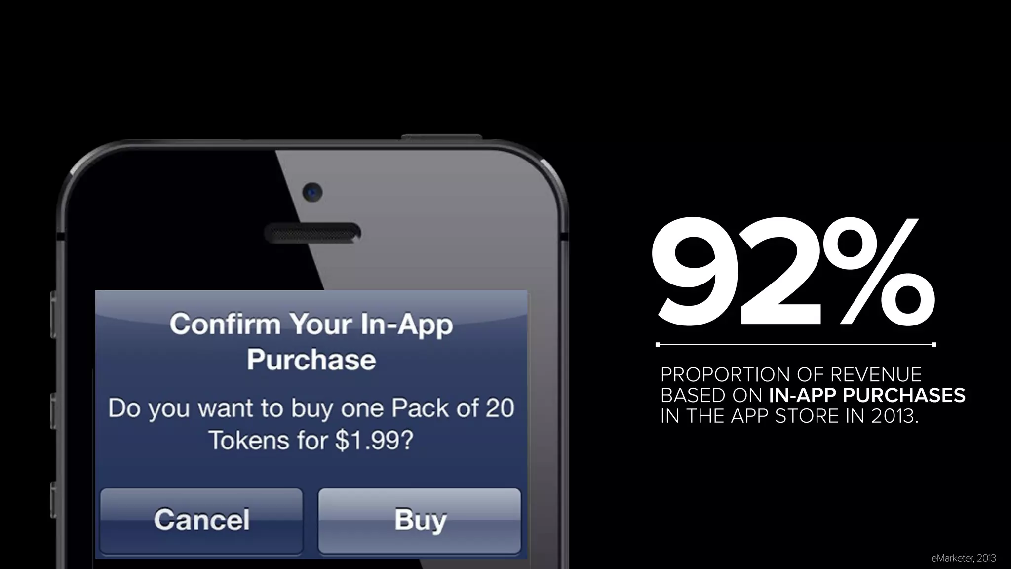 Distimo, December 2013 
92% 
PROPORTION OF REVENUE 
BASED ON IN-APP PURCHASES 
IN THE APP STORE IN 2013. 
eMarketer, 2013 
 