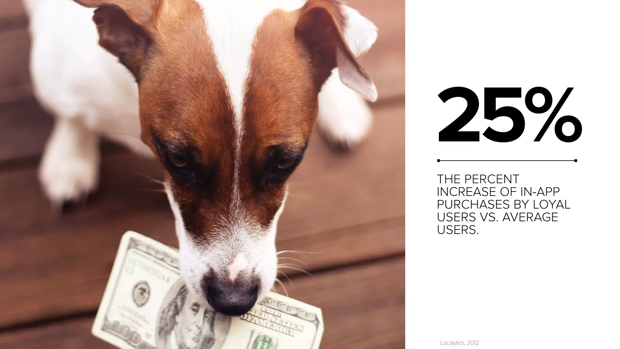 25% 
THE PERCENT 
INCREASE OF IN-APP 
PURCHASES BY LOYAL 
USERS VS. AVERAGE 
USERS. 
Localytics, 2012 
 