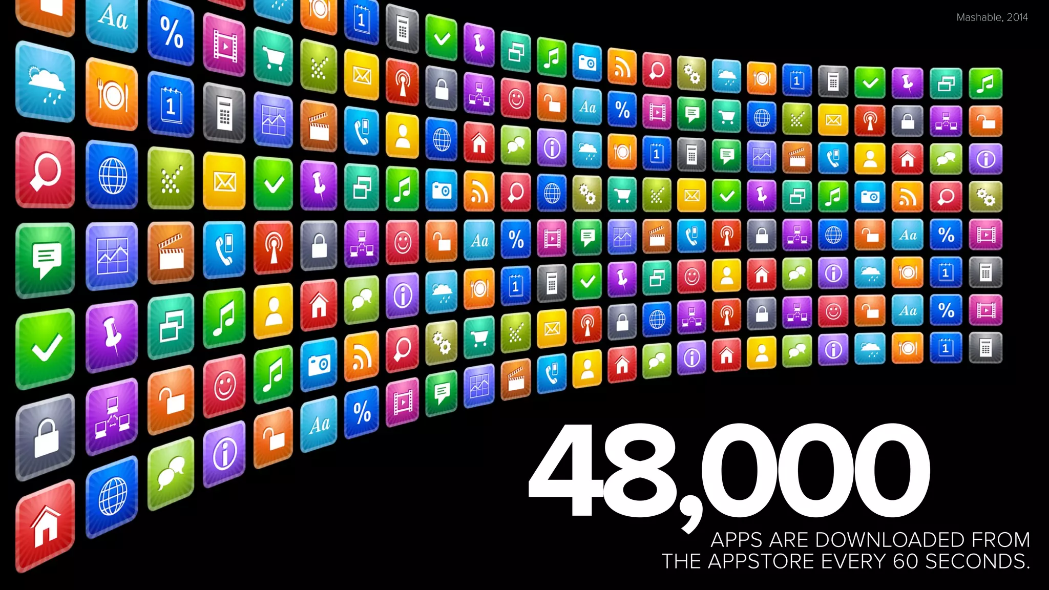 Mashable, 2014 
48,000 APPS ARE DOWNLOADED FROM 
THE APPSTORE EVERY 60 SECONDS. 
 