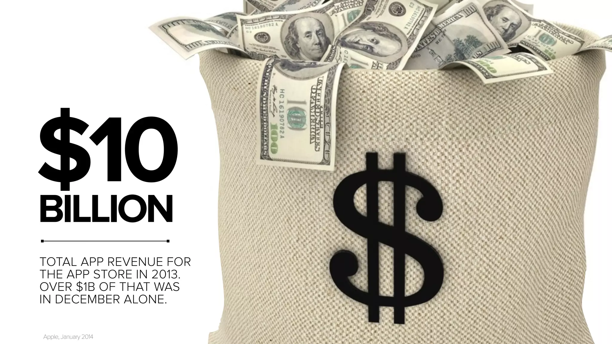 $10 
BILLION 
! TOTAL APP REVENUE FOR 
THE APP STORE IN 2013. 
OVER $1B OF THAT WAS 
IN DECEMBER ALONE. 
Apple, January 2014 
 