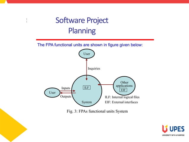 Loc and function point | PPTX | Programming Languages | Computing