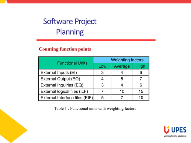Loc and function point | PPTX | Programming Languages | Computing