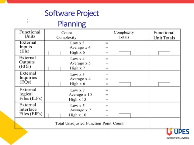 Loc and function point | PPTX | Programming Languages | Computing