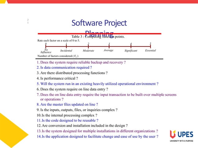 Loc and function point | PPTX | Programming Languages | Computing
