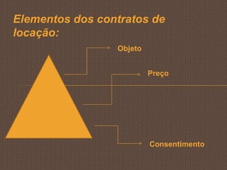 Elementos dos contratos de
locação:
                 Objeto


                          Preço




                          Consentimento
 
