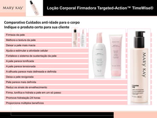 79% observaram uma silhueta mais delineada e suavizada 77% observaram uma pele com aparência mais tonificada