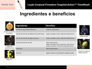 Loção Corporal Firmadora Targeted-Action™ TimeWise®



                         Ingredientes e benefícios

                   Ingrediente                                      Benefício
                   Extrato de açaí (Euterpe Oleracea)               Poderoso antioxidante
Extrato de semente
    de abóbora     Extrato de semente de abóbora (Cucurbita Pepo)   Ajuda a proteger contra a ação dos radicais livres.
                                                                                                                            Extrato de açaí
                   Extrato de castanha de Argania spinosa           Ajuda a proteger contra a ação dos radicais livres


                   Extrato de semente de café                       Ação condicionante
                                                                    Ajuda a proteger contra a ação dos radicais livres
   Extrato de                                                       Ajuda a aumentar o nível de energia das células
 semente de café   Vitamina E                                       Ação condicionante
                                                                                                                          Extrato de castanha
                   Glicerina                                        Ajuda a manter o nível ideal de umidade na pele       Argania spinosa




   Vitamin E
 