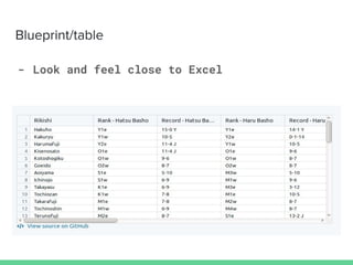 Blueprint/table
- Look and feel close to Excel
 