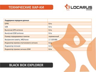 скорость на маршруте