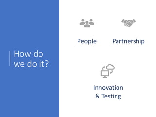 How do
we do it?
People Partnership
Innovation
& Testing
 