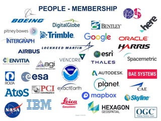 Copyright © 2019 OGC
PEOPLE - MEMBERSHIP
 