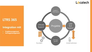 Projekte
Support-
information
LVM
SLA
Support
Vertrags-
partner
LTRS365
Support
UnternehmenKunden
Lösung
Problem
Verträge
LTRS 365
Integration mit
▪ Projektmanagement
▪ Vertragsmanagement
 