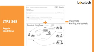 Standard-Workflows
LTRS Regeln
maximale
Konfigurierbarkeit=LTRS 365
Regeln
Workflows
 