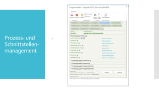 Prozess- und
Schnittstellen-
management

 