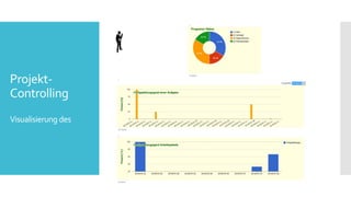 Projekt-
Controlling
Visualisierung des
 