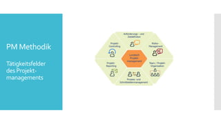 PM Methodik
Tätigkeitsfelder
des Projekt-
managements
 