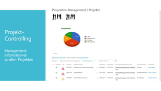 Projekt-
Controlling
Management-
informationen
zuallen Projekten
 