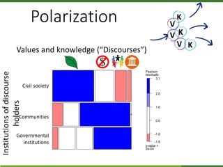 Nature-based vs. technological approaches to adaptation to climate change in the Peruvian Andes