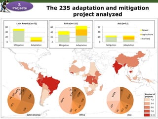 Adaptation-mitigation synergies in forest and agricultural landscapes